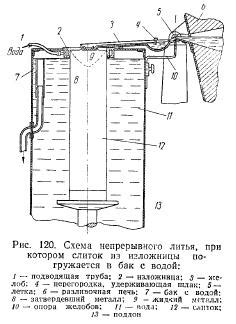 Охлаждение слитка