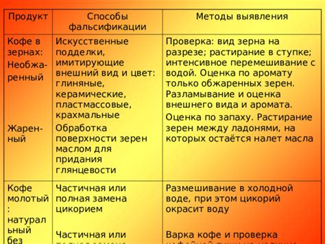 Оценка внешнего вида и аромата