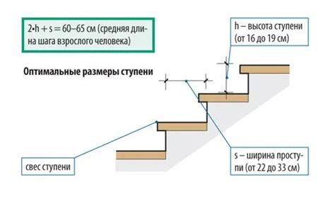 Оценка высоты и длины лестницы