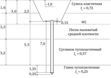 Оценка грунта и выбор типа свай