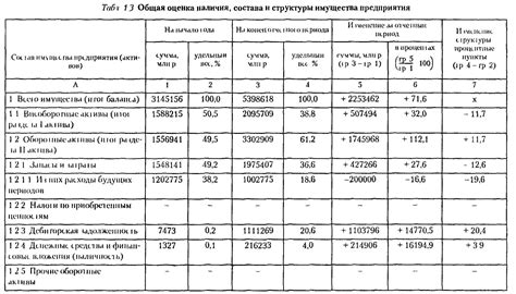 Оценка имущества: основные моменты