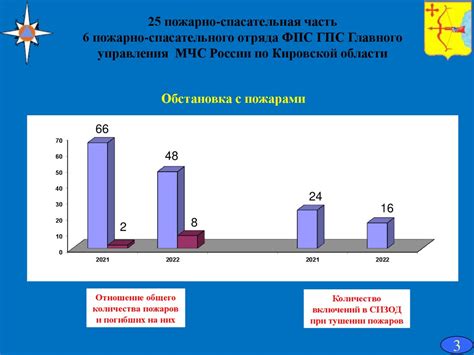 Оценка и анализ показателей ФПС