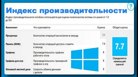 Оценка и коррекция результата