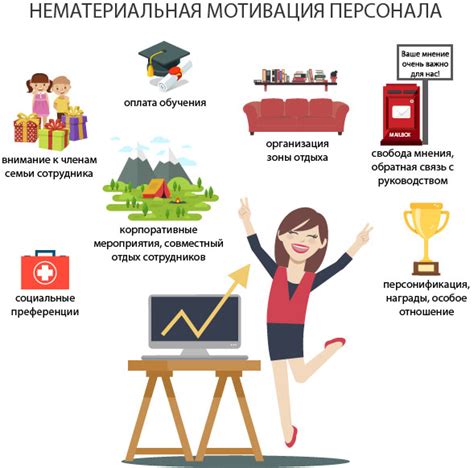 Оценка и стимулирование успехов: поощрение и признание достижений