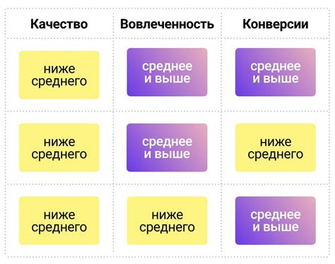 Оценка качества трафика и сотрудничество с проверенными партнерами