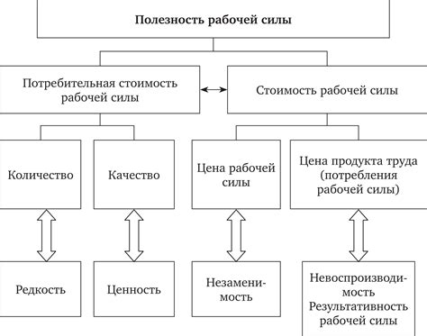 Оценка конкуренции на рынке труда