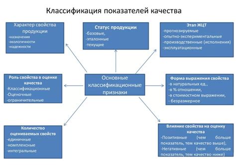 Оценка показателей качества продукта для очищения кожи - актив