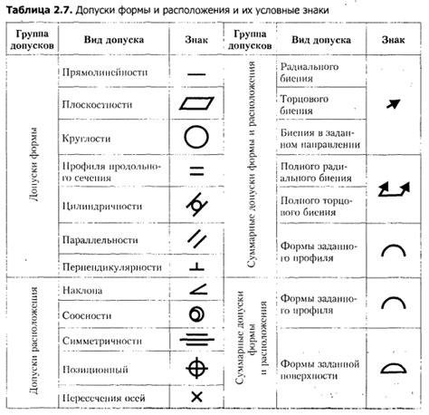 Оценка размеров и расположения