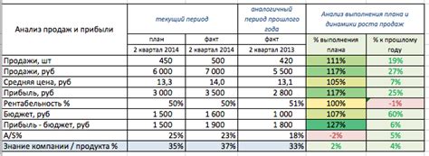 Оценка результатов и улучшение эффективности авто рекламы