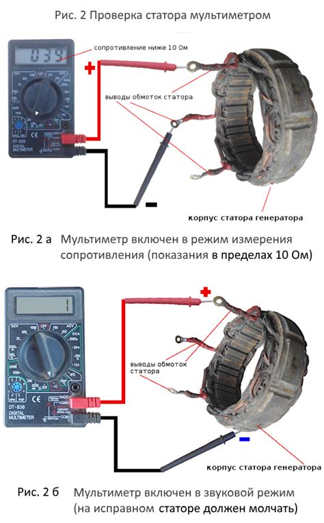 Оценка результатов проверки ротора