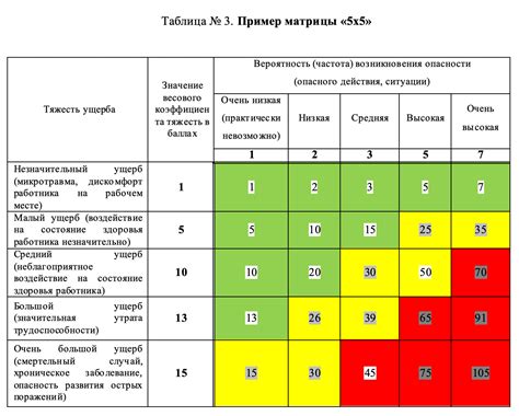 Оценка риска поражения блохами