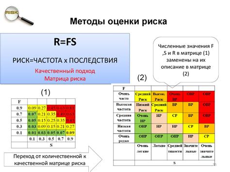 Оценка рисков и основные точки эвакуации