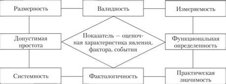 Оценка состояния и решение проблем