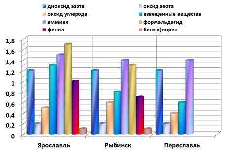 Оценка состояния стекла и загрязнения