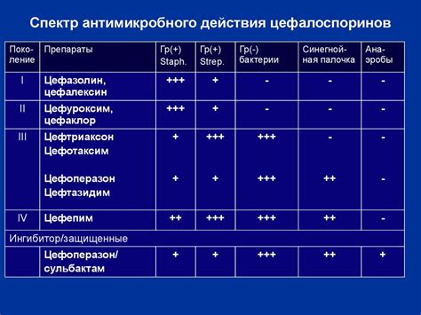 Оценка спектра действия