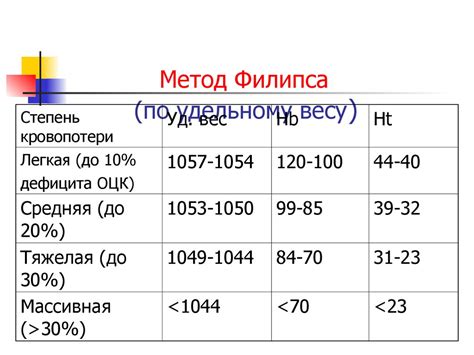 Оценка текущего объема памяти