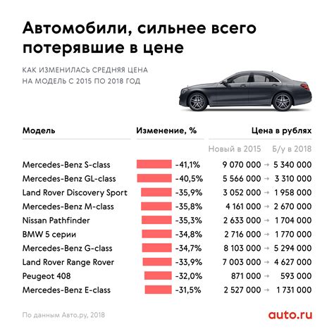 Оценка цены автомобиля