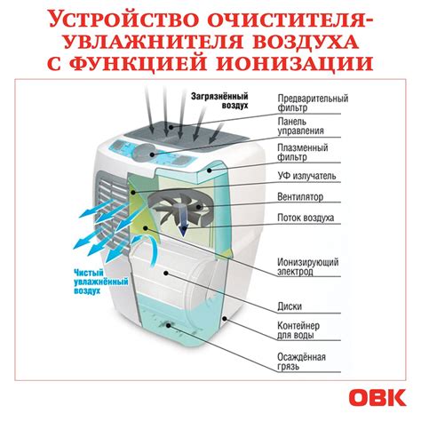 Очистка воздуха от пыли и сажи