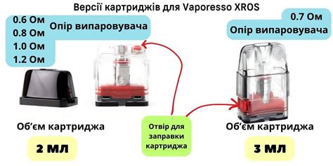 Очистка картриджа Vaporesso: пошаговая инструкция