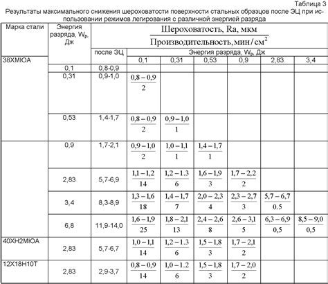 Очистка поверхности магнитной доски