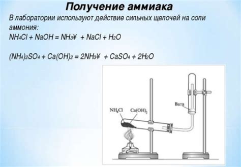 Очищение решетки с помощью аммиака