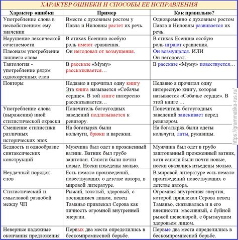 Ошибки в русском языке