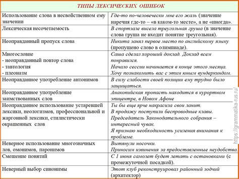 Ошибки и правильное написание