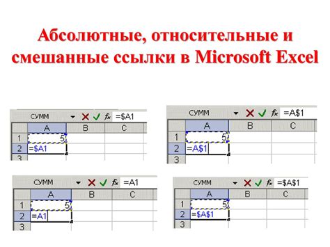 Ошибки при использовании абсолютной ссылки в Excel и их исправление