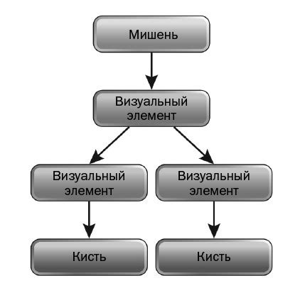 О композиции и визуальных иерархиях