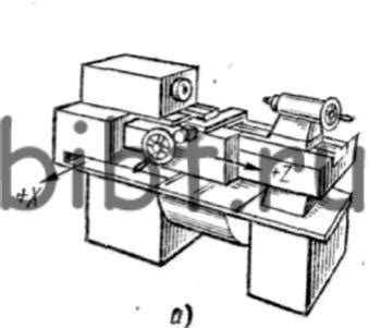 О роли оси Y в токарном станке с ЧПУ
