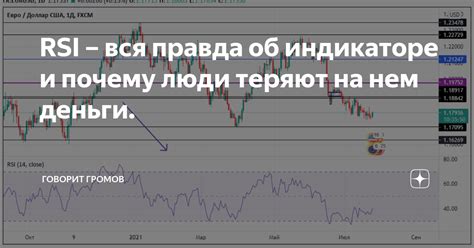 О RSI индикаторе