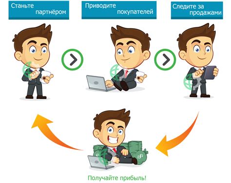 Партнерские программы