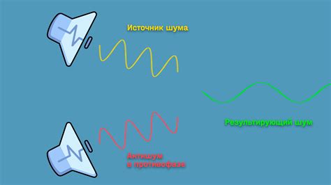 Пассивное шумоподавление