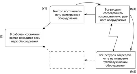 Первое необходимое условие