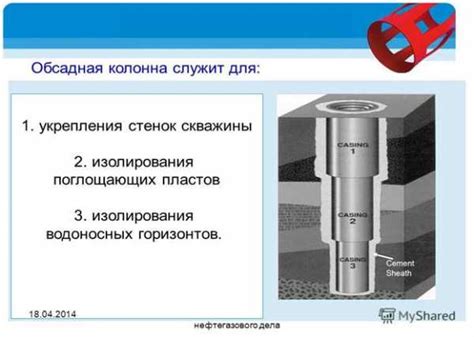 Первоначальная подготовка скважины