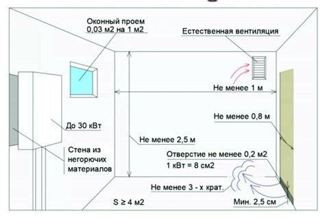 Первоначальные требования для установки адсорбера