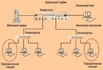 Первый способ подключения