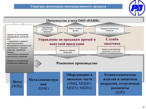 Первый шаг: ознакомление с процессом оформления дома