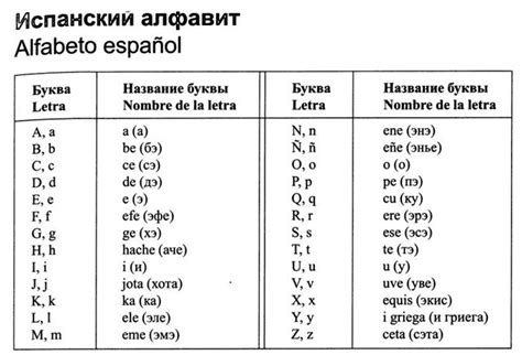 Перевод "Ты звидки" на испанский язык