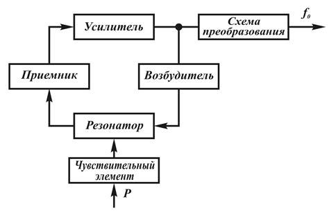 Перевод физической величины в электрический сигнал