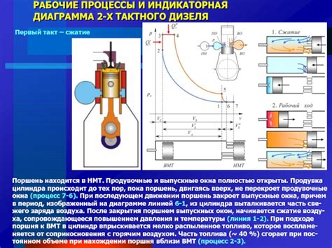 Переговоры с горячим сжатым воздухом жидкого топлива