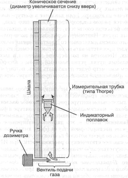 Перегородите входные отверстия