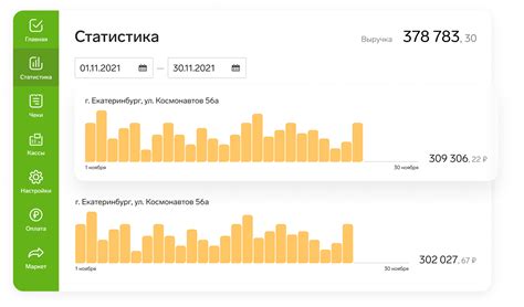 Передача данных в ФНС и отчетность