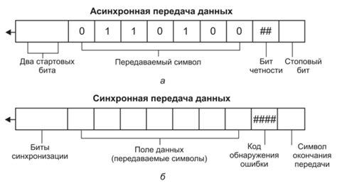 Передача данных и коммуникационные системы