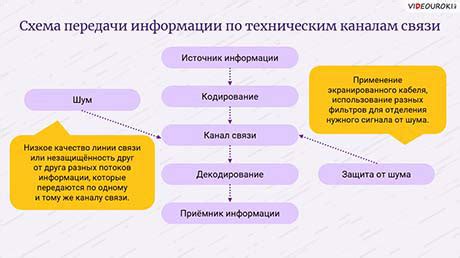 Передача информации в полицию