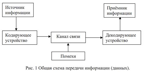 Передача информации на операторскую станцию