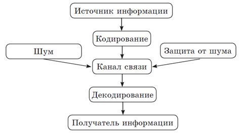 Передача информации по результатам собрания