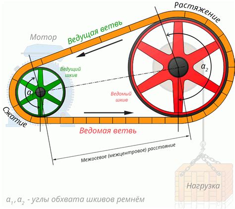 Передача карты на устройство