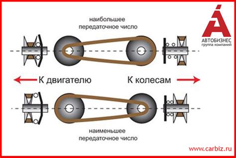 Передача крутящего момента от двигателя