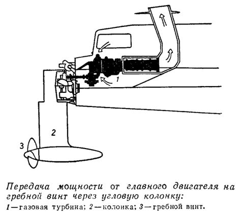 Передача мощности от двигателя к приводу